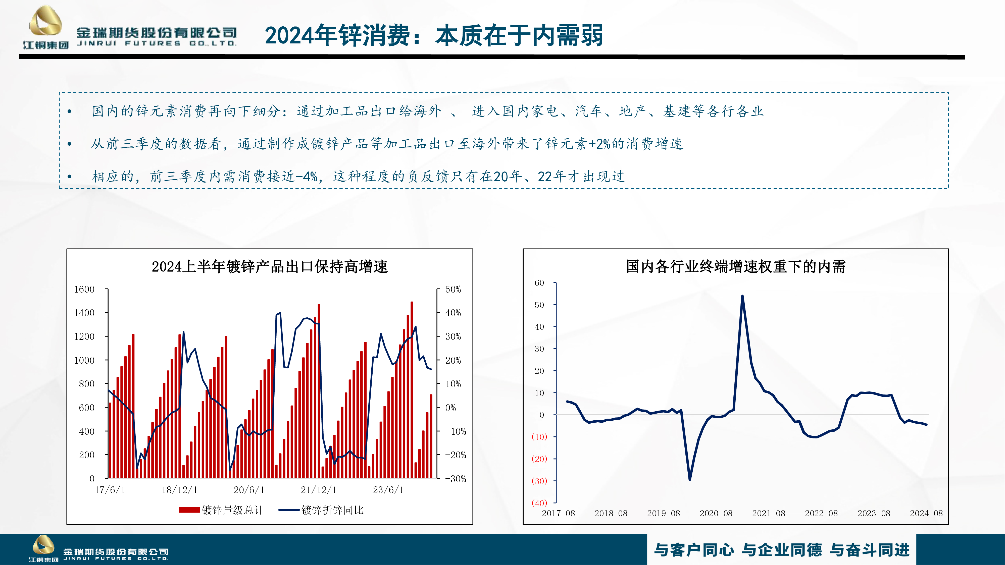 曾童-2025锌产业消费市场现状及热点分析